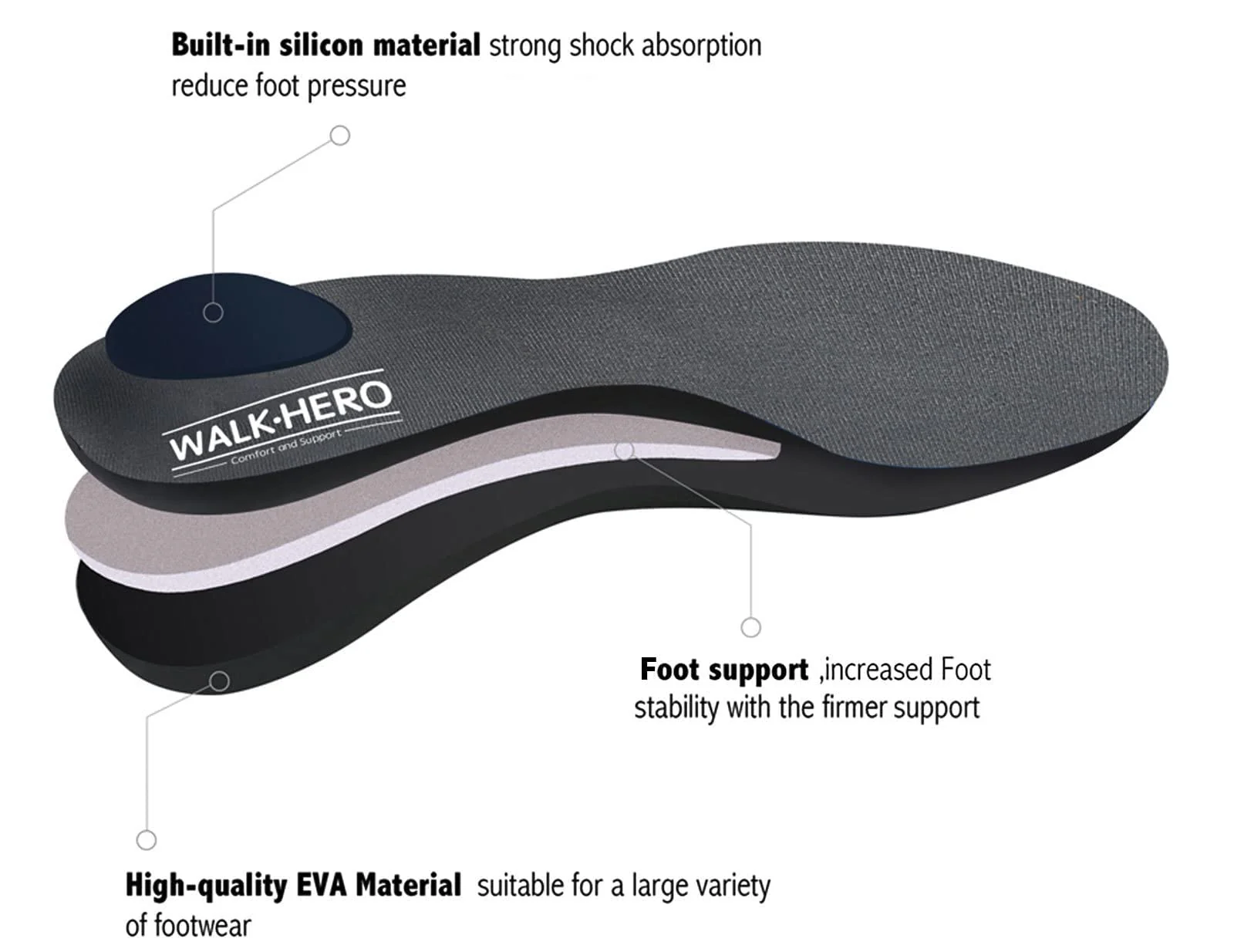 Plantar Fasciitis Feet Insoles Arch Supports Orthotics Inserts Relieve Flat Feet, High Arch (Mens 6-6 1/2 | Womens 8-8 1/2) - Image 5