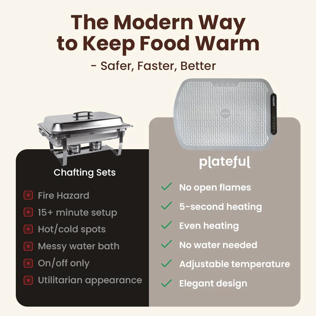 Plateful Warming Mat for Food - Food Warming Mat for Buffets Party, Electric Heating Trays/Pad Warmer for Countertop, Warm Tray to Keep Plates Hot for Kitchen, Party - Image 2