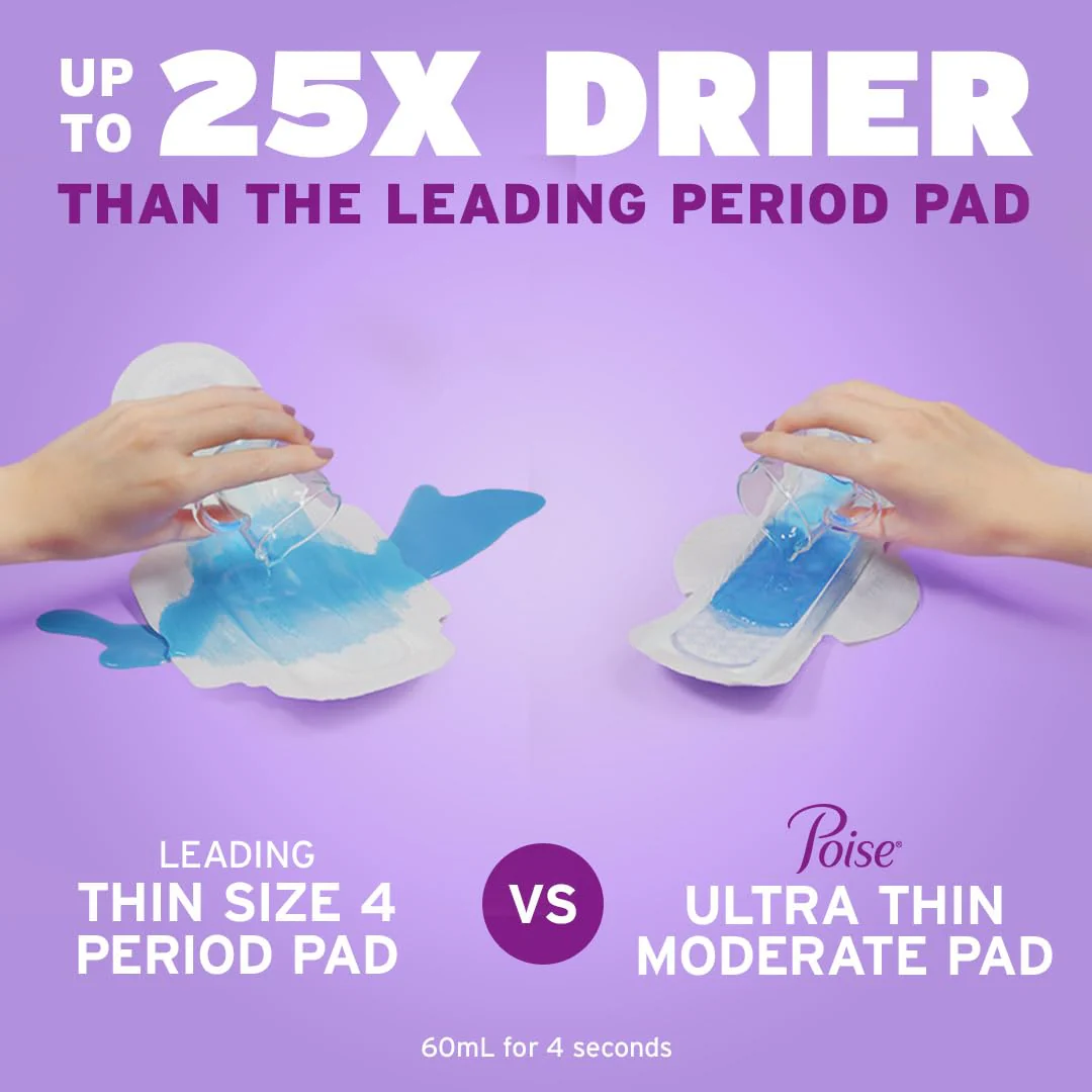 Poise Ultra Thin Incontinence & Postpartum Pads with Wings for Bladder Leaks, 3 Drop Light Absorbency, Regular Length, 132 Count, Packaging May Vary - Image 4