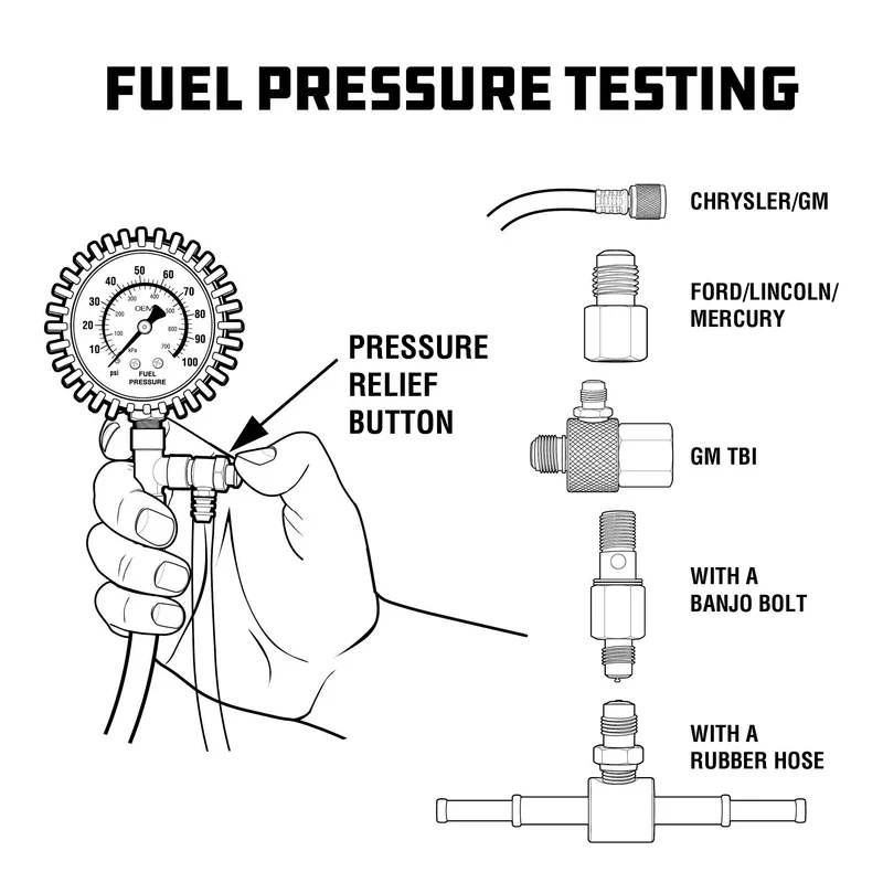 Powerbuilt Fuel System Diagnostic Kit, Pressure Test Gauge, Electrical System Issues, Adapters, Test Leads, Multimeter, Storage Case - 647959 - Image 3