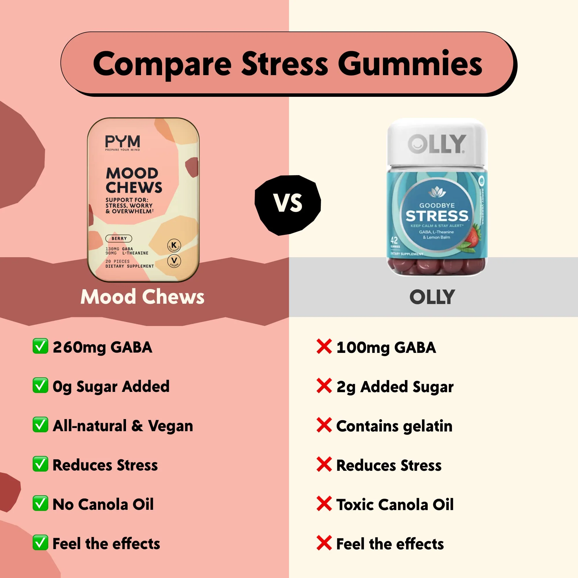 PYM Berry Mood Chews Support for Stress, Worry & Overwhelm, 60 Count | 130mg GABA, 90mg L-Theanine | Vegan, Non-GMO, Gluten-Free, No Added Sugar | All-Natural Mood Balance Supplement Made in USA - Image 6