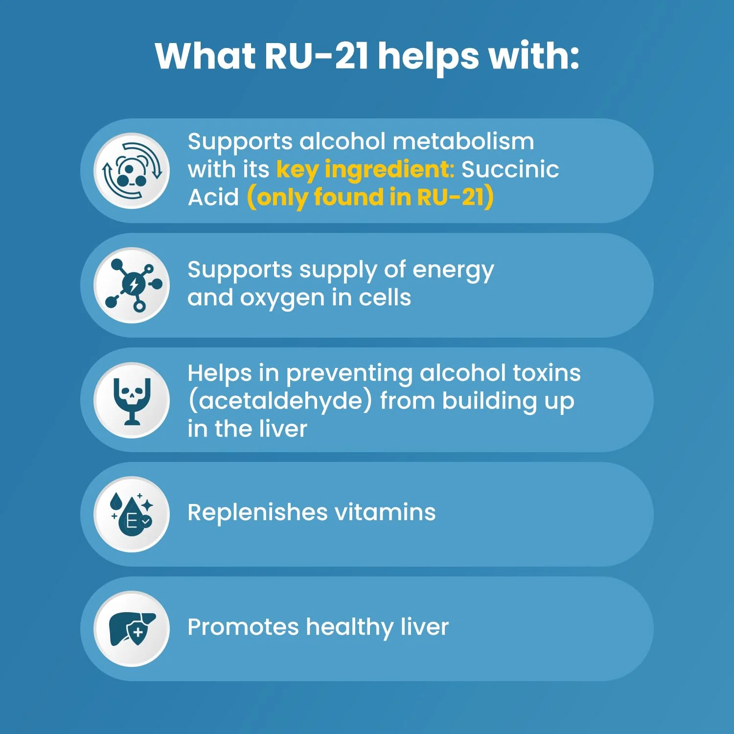 RU-21 The Supplement for When You Want to Drink & Go to Work The Next Morning | Feel Better After Celebrating & Support Your Liver | Trusted for 23+ Years | Made in USA (120 Pills, 60 Servings) - Image 5