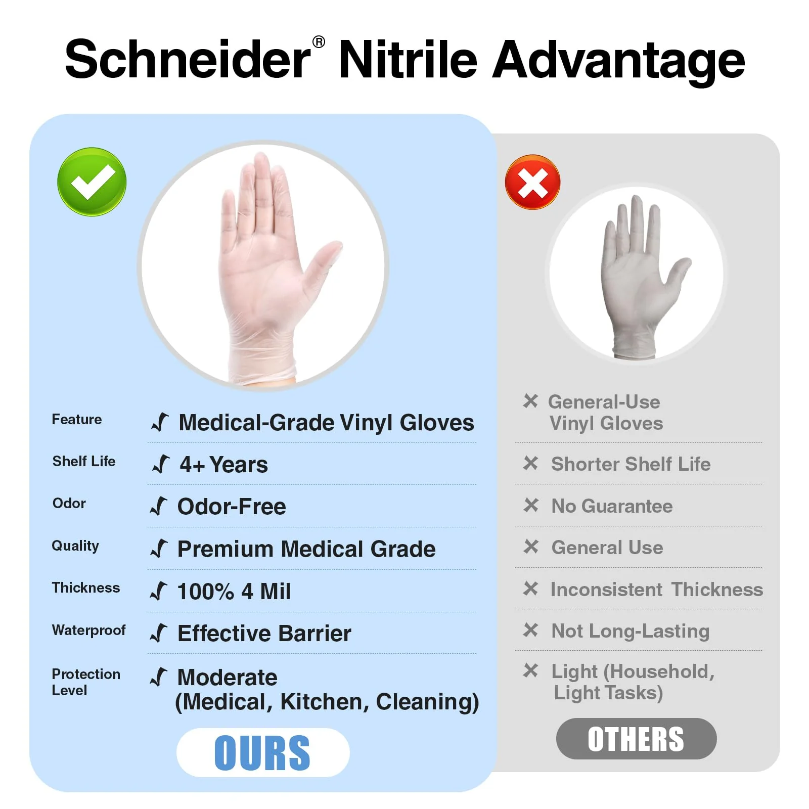 Schneider Clear Vinyl Exam Gloves, 4-mil, XL 1000-ct Case, Latex-Free, Disposable Gloves, Medical Gloves, Cleaning Gloves, Food Prep Gloves, Food Safe Rubber Gloves, Powder-Free, Non-Sterile - Image 2