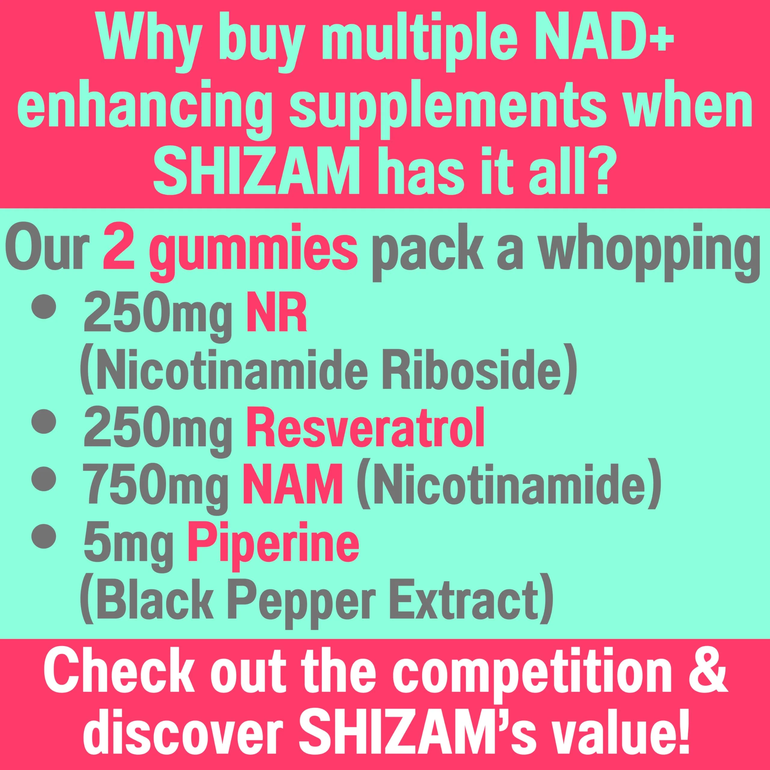 SHIZAM Nicotinamide Riboside NR NAM Resveratrol Gummies, 1000mg NAD+ NAD + Plus Nrf2 Activator Booster w Pure Niacinamide Vitamins B3 Capsules Pills Powder Supplements Alt NDA Regenerator 500mg - Image 7