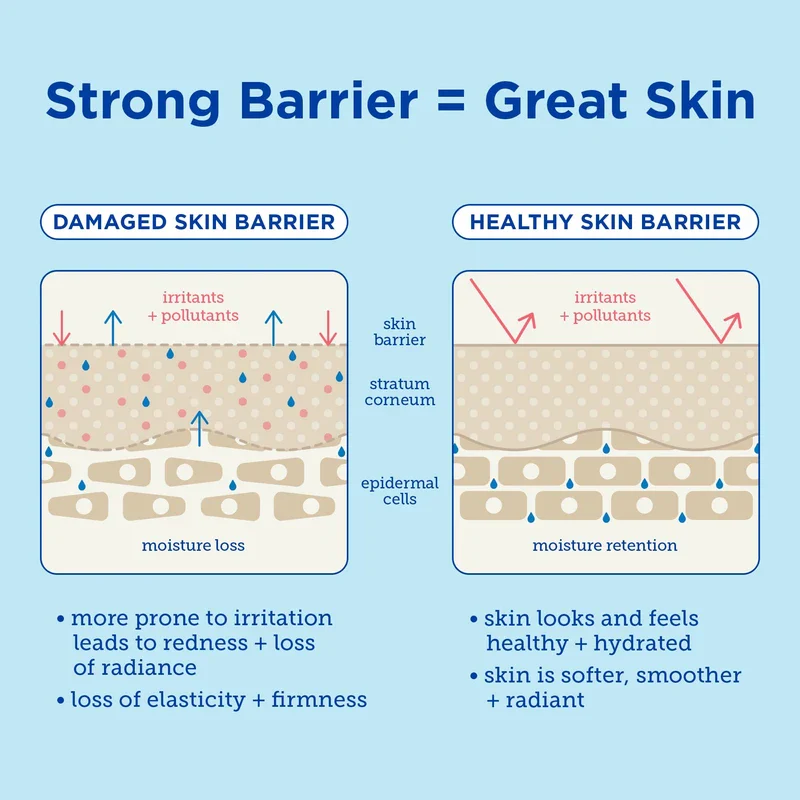 Skinfix Skinfix Eczema+ Hydrating Hand Repair Cream: To Address Eczema & Dry, Cracked, Sensitive skin, 3 FL Oz - Image 4