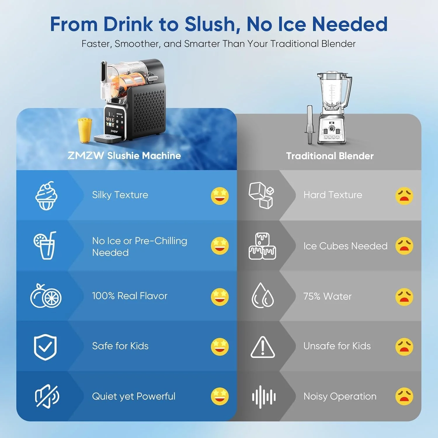 Slushie Machine, 88 oz. Frozen Drink Maker, No Ice Needed Slushy Machine for Home with 6 Presets, Adjustable Slush Thickness, LED Display, Perfect for Frozen Margaritas, Cocktails, Slushies, Frappés - Image 7