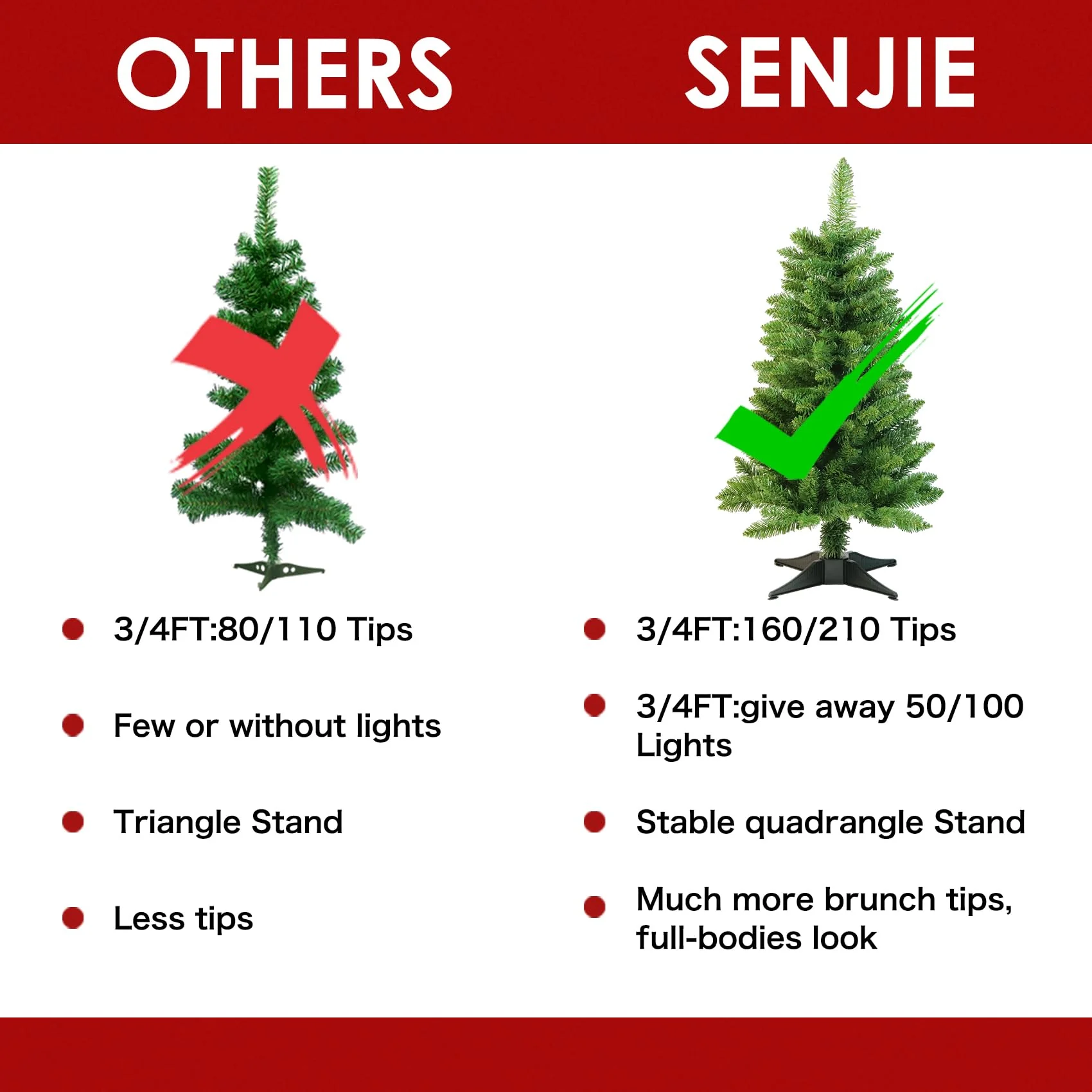 Small Christmas Tree 3FT Artificial Desktop Xmas Tree for Holiday Decor 160 Branch Tips,Green - Image 4