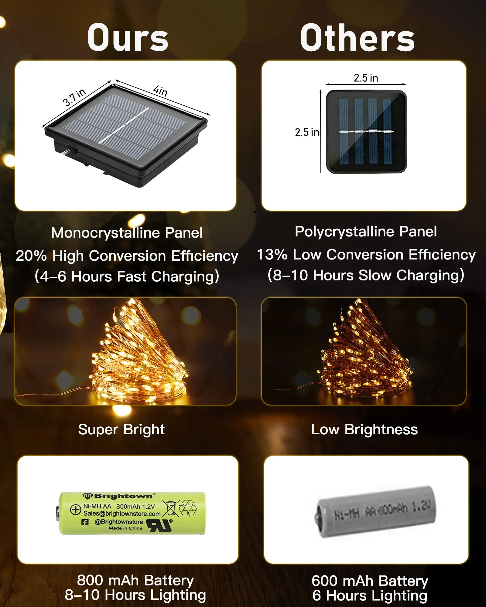 Solar String Lights Outdoor Waterproof, 4 Packs Total 132 Ft 400 LED Solar Fairy Lights with 8 Modes, Twinkle Solar Powered Outdoor Lights for Patio Yard Trees Wedding Christmas, Warm White - Image 3