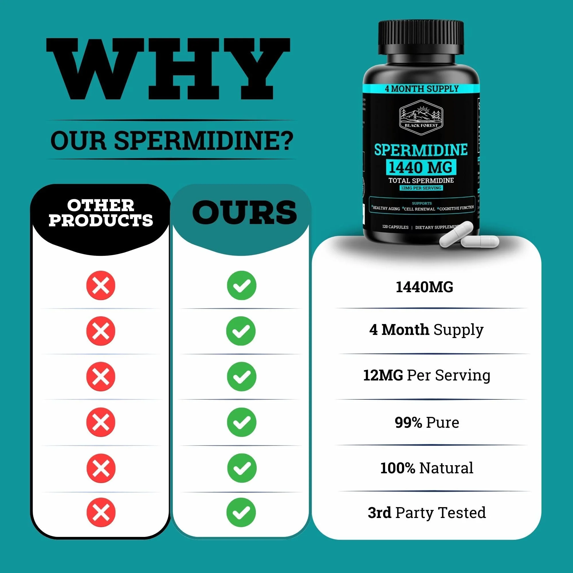 Spermidine Supplement (1440mg of 99% Pure Spermidine Supplements For Women & Men) 4 Months Supply (100X More Potent Than Wheat Germ Extract) 12MGS Per Serving For Cellular Health, Anti-Aging & Energy - Image 5