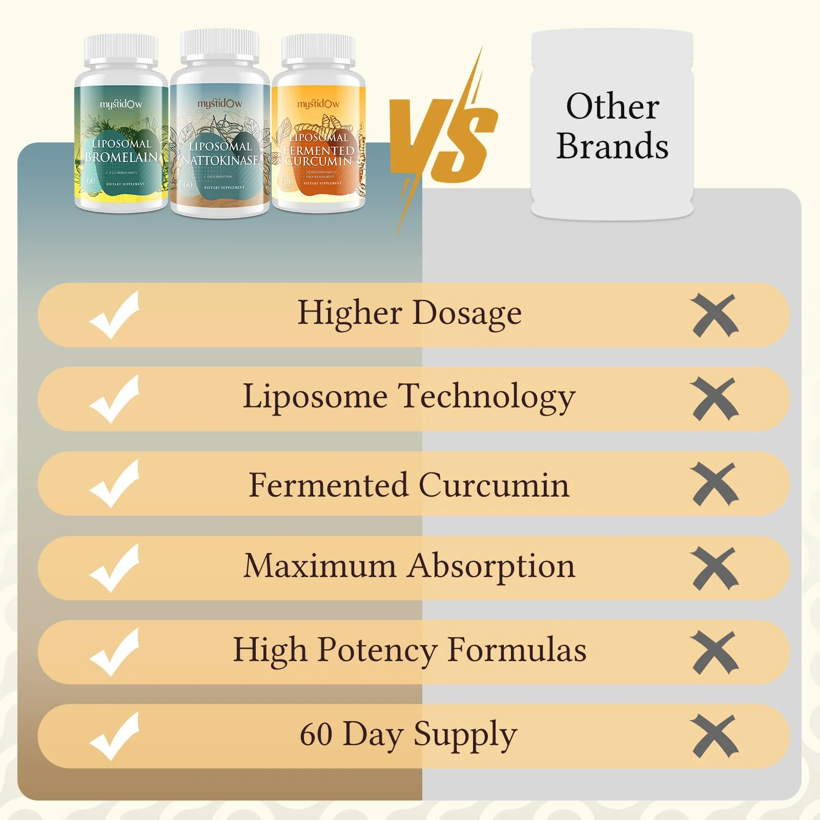 Spike Support Trio | Liposomal Nattokinase 8000 FU 500mg, Bromelain 1150 mg & Fermented Curcumin 1800 mg | High Potency, Enhanced Absorption Formula | for Immune, Heart & Circulation | 60 Day Supply - Image 3