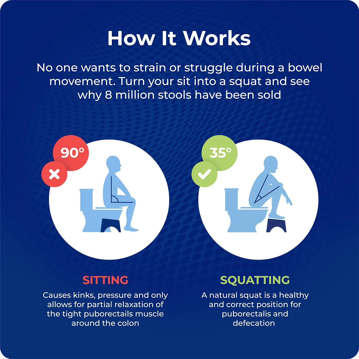 Squatty Potty Simple Bathroom Toilet Stool, Galaxy Blue 7", Ergonomic Stool – Posture-Enhancing Bathroom Footrest for Improved Digestion & Constipation Relief - Image 6