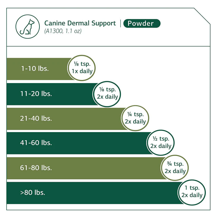 Standard Process - Canine Dermal Support - Healthy Skin for Dogs - 30 Grams - Image 5
