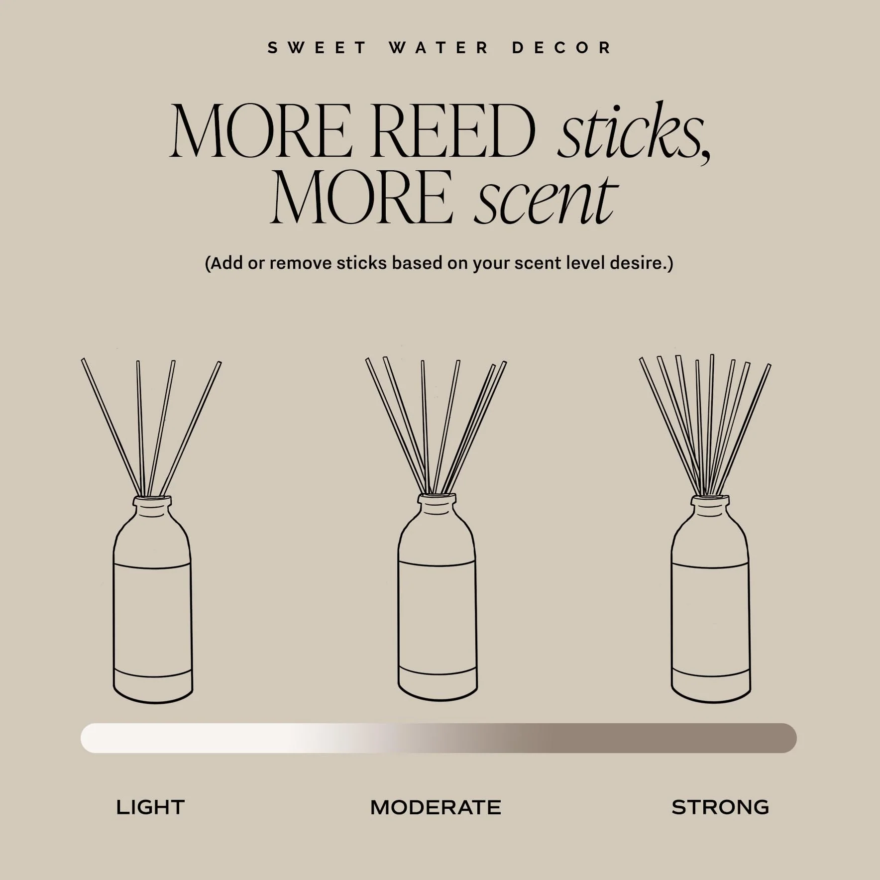 Sweet Water Decor Christmas Reed Diffuser Set - Fresh Cut Trees, Orange, and Cloves Holiday Reed Diffuser for Home with Long Lasting Fragrance - Non-Toxic Oil Reed Diffuser Made in The USA - Image 4