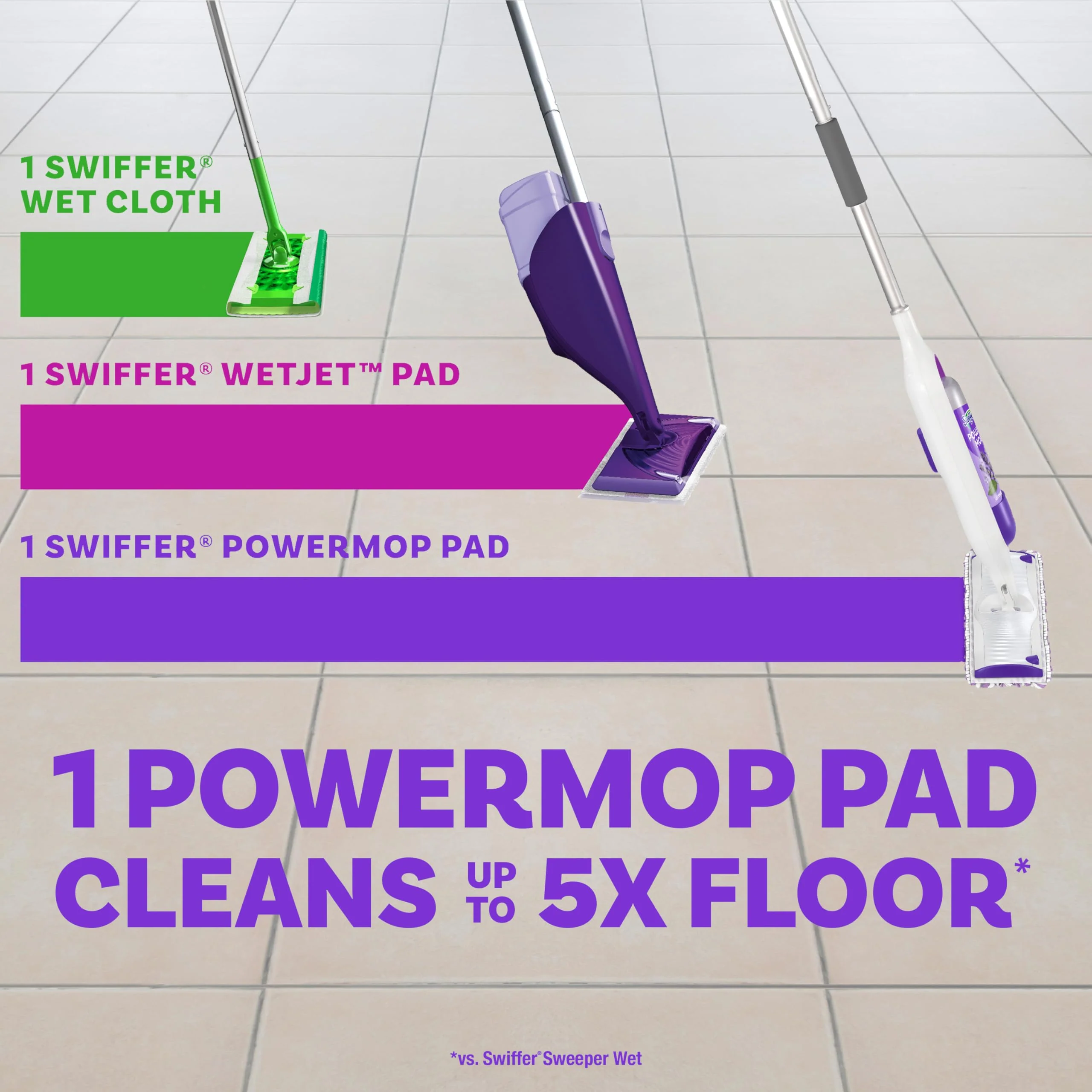Swiffer PowerMop Multi-Surface Mop Kit for Floor Cleaning, Includes PowerMop, 2 Mopping Pad Refills, 1 Cleaning Solution with Fresh Scent and 2 Batteries - Image 4