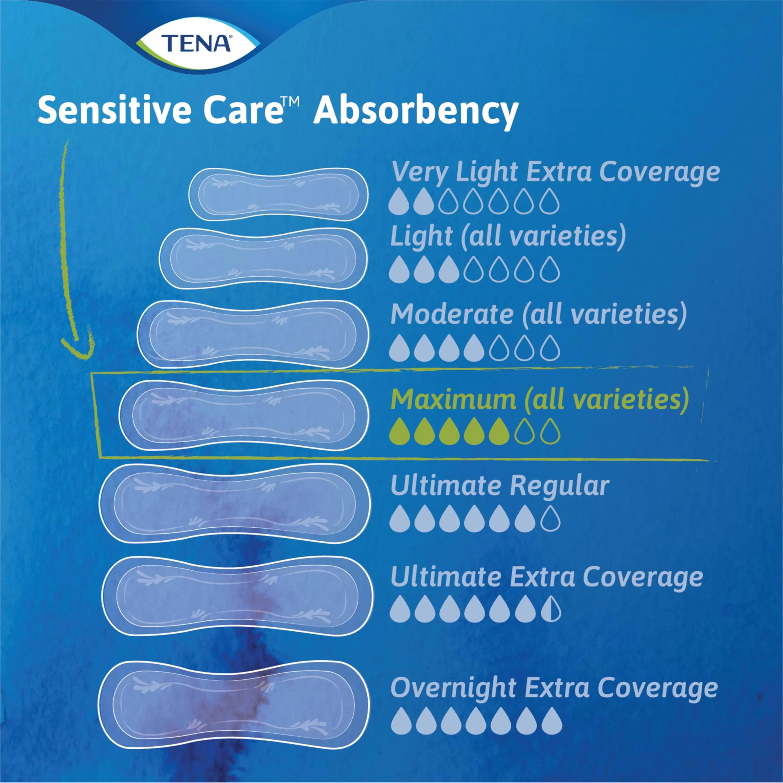 TENA Sensitive Care Incontinence Pads, Bladder Control, Postpartum for Women, Overnight Absorbency, Extra Coverage, 135 Count - Image 2