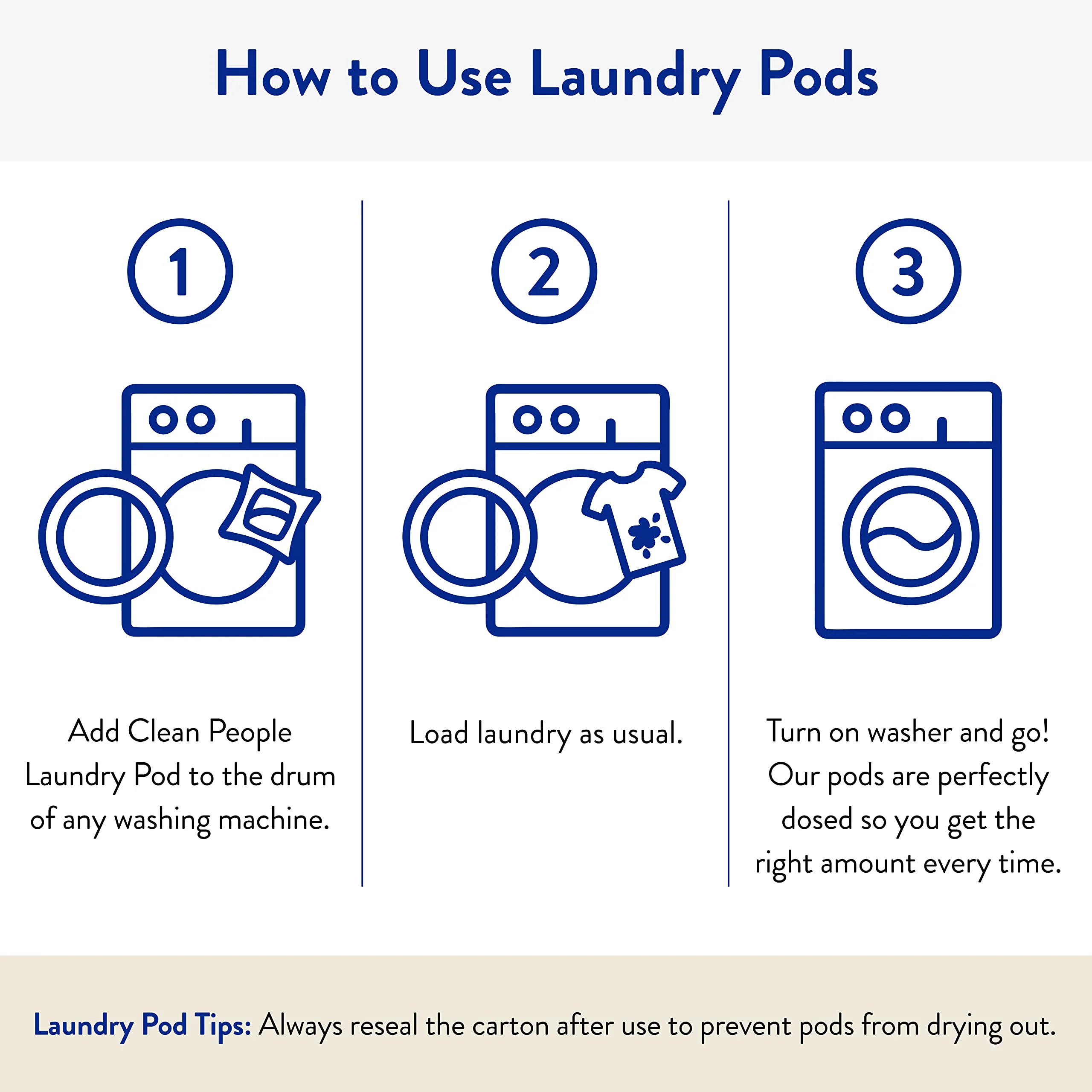 The Clean People Laundry Detergent Pods - Hypoallergenic Laundry Pods - Ultra Concentrated, Recyclable Packaging, Stain Fighting - Sweet Petals, 96 Pack - Image 4