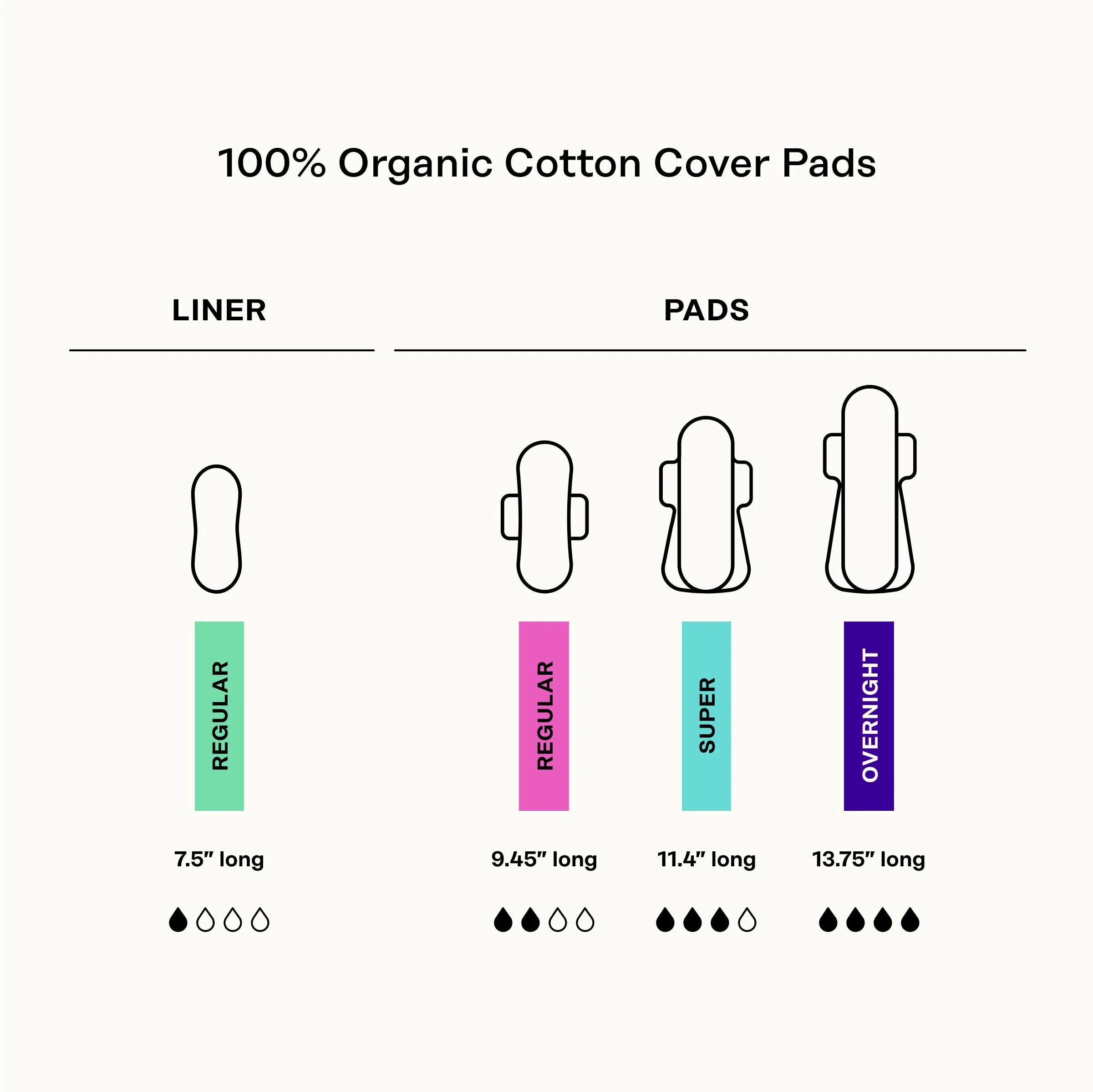 The Honey Pot Company - 64ct - Sanitary Pads for Women - Non-Herbal Super w/Wings - Organic - Cotton Cover, & Ultra-Absorbent Pulp Core - Feminine Care - FSA & HSA - Image 5