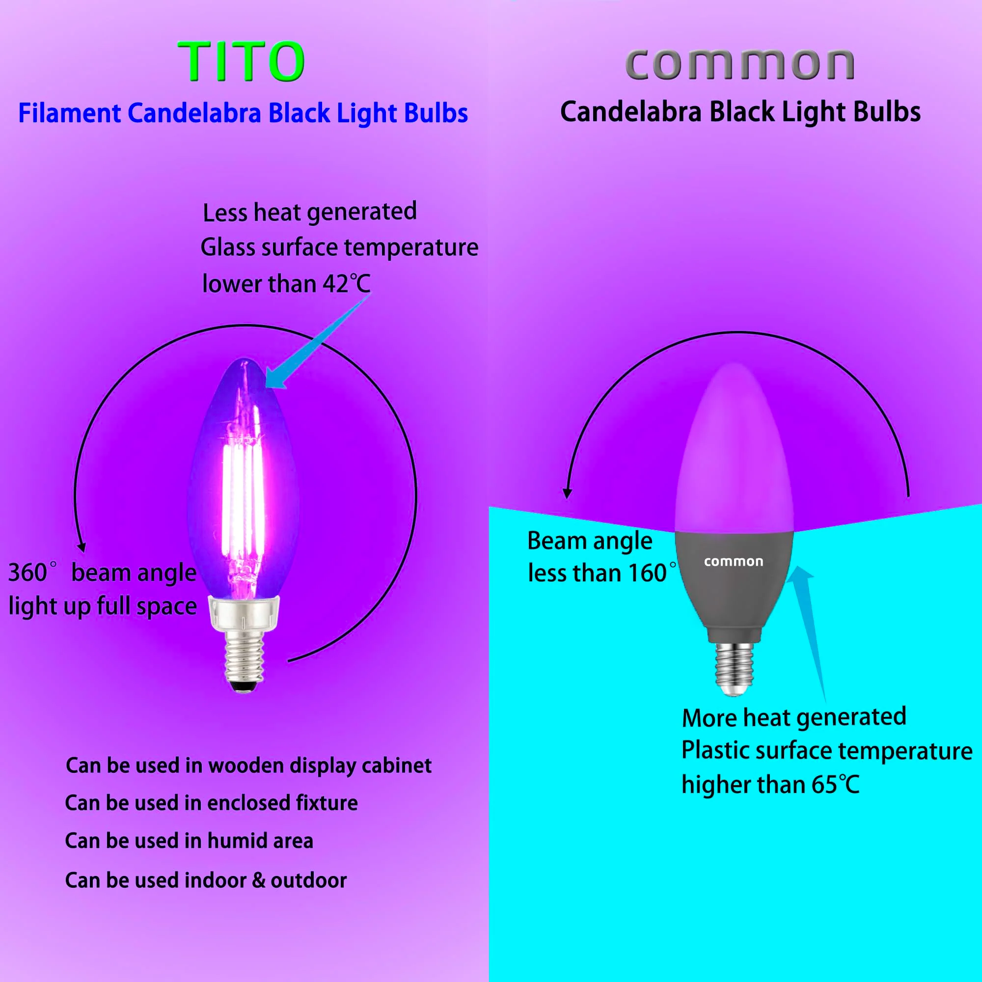 TITO 6 Pack E12 B11 Filament LED Candle Black Light Bulbs, UVA 395nm 4.5W Candelabra Black Light Bulb, 60W Blacklight Bulb Equivalent, Glow in Dark Halloween Christmas Party Fluorescent Posters Decor - Image 6