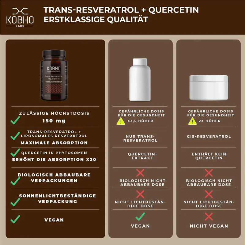 Transresveratrol Kapseln mit Quercetin + Nicotinamid und Vitamin C | Gewichtsreduktion, Antioxidans und Anti-Aging Kapseln | Maximale Absorption | Vegan und frei von Allergenen - Image 5
