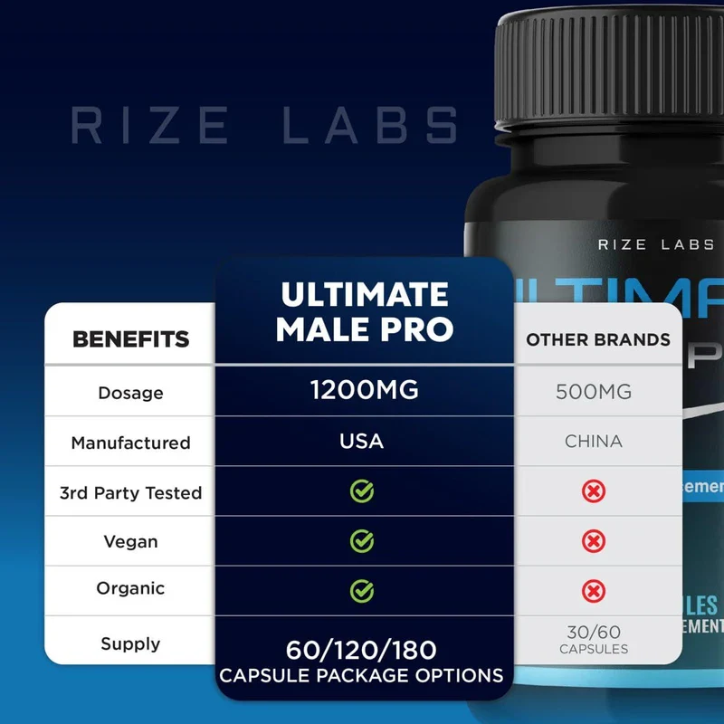 Ultimate Male Pro Pills for Men, Ultimate Male Pro Herbal Supplement, Ultimate Male Pro to Boost Healthy Body, Ultimate Male Pro Maximum Strength Formula, Ultimate Male Pro Reviews ( (60 Capsules) - Image 9