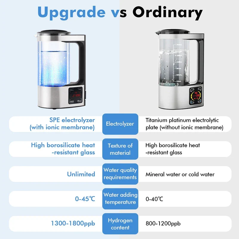 Upgraded 1800 PPB Hydrogen Water Generator with SPE and PEM Technology,Hydrogen Rich Water Machine Unlimite Water Quality - Image 2