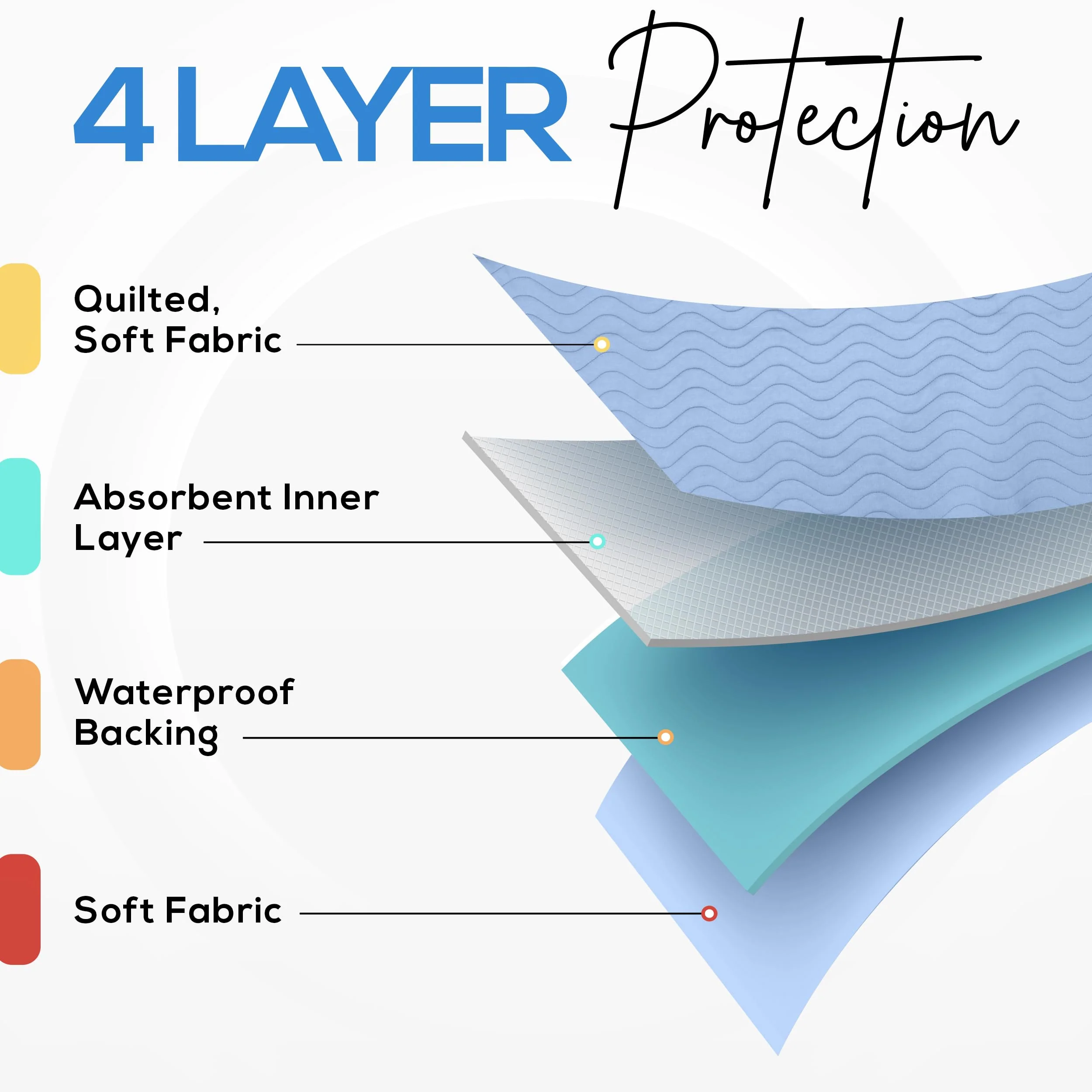 Utopia Bedding Washable Underpads 24" x 36" (Pack of 4), Waterproof Reusable Heavy Absorbency Incontinence Bed Pads for Adults, Kids, Elderly and Pets, Bedwetting Pads for Sofa and Couch (Blue) - Image 2