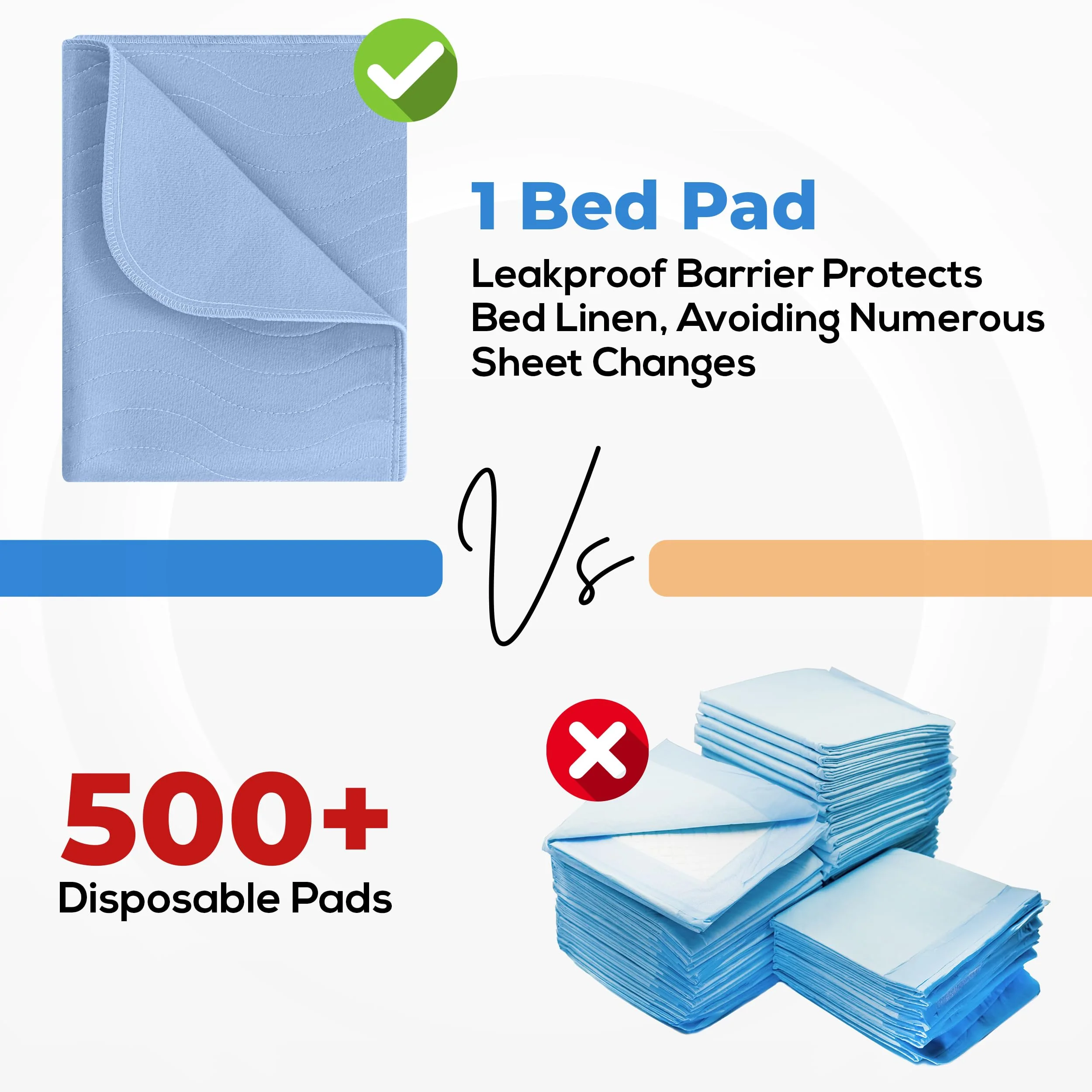 Utopia Bedding Washable Underpads 34" x 52" (Pack of 2), Waterproof Reusable Heavy Absorbency Incontinence Bed Pads for Adults, Kids, Elderly and Pets, Bedwetting Pads for Sofa and Couch (Blue) - Image 4