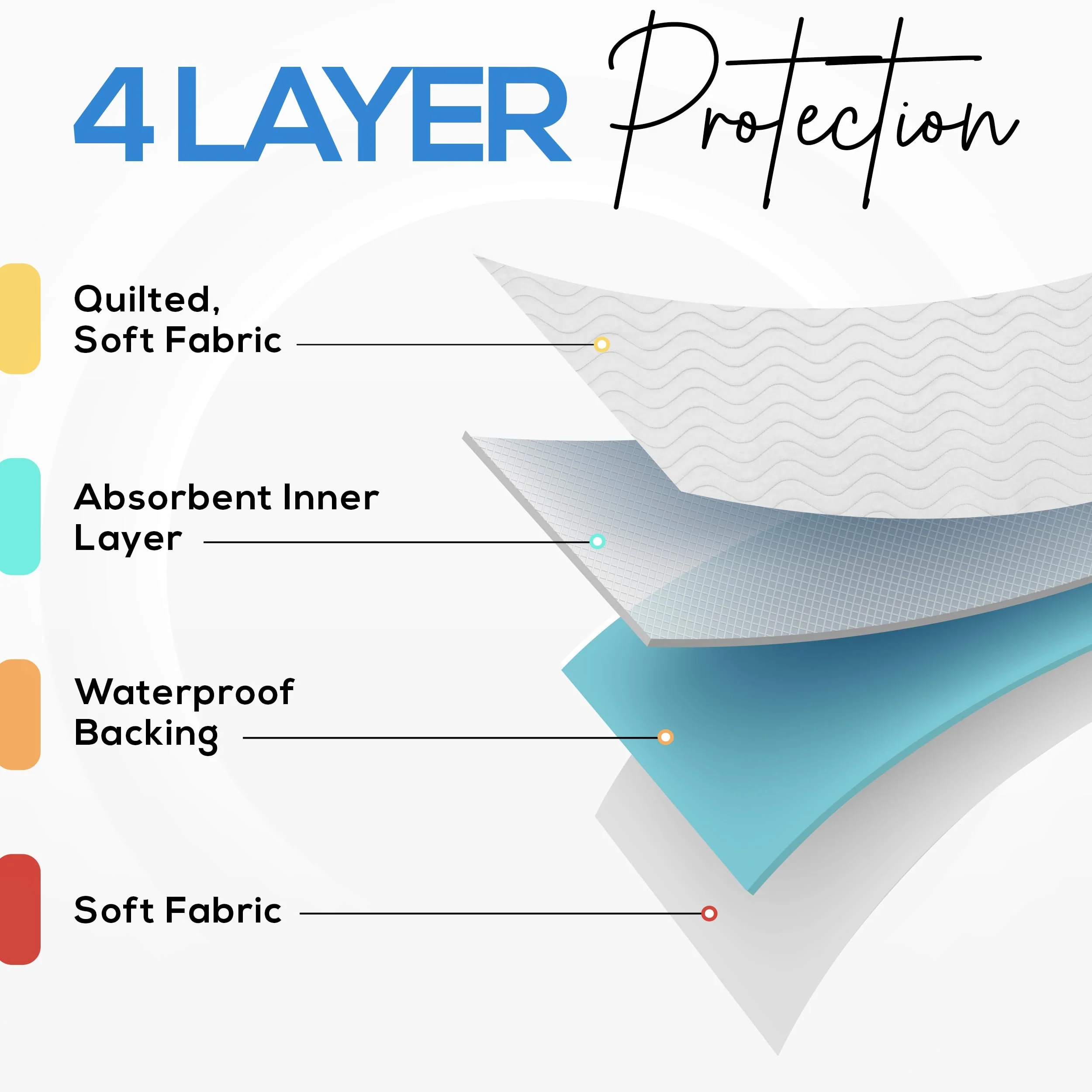 Utopia Bedding Washable Underpads 34" x 52" (Pack of 4), Waterproof Reusable Heavy Absorbency Incontinence Bed Pads for Adults, Kids, Elderly and Pets, Bedwetting Pads for Sofa and Couch (White) - Image 2
