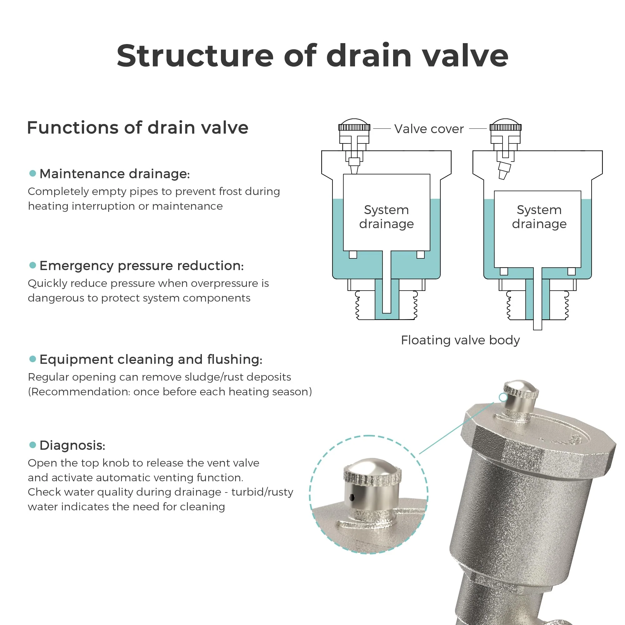 Vancoco 3-Port Stainless Steel Manifold Set, with Flow Meter, Auto Air Vent and 1" Ball Valves, Complete Underfloor Heating Kit - Image 7