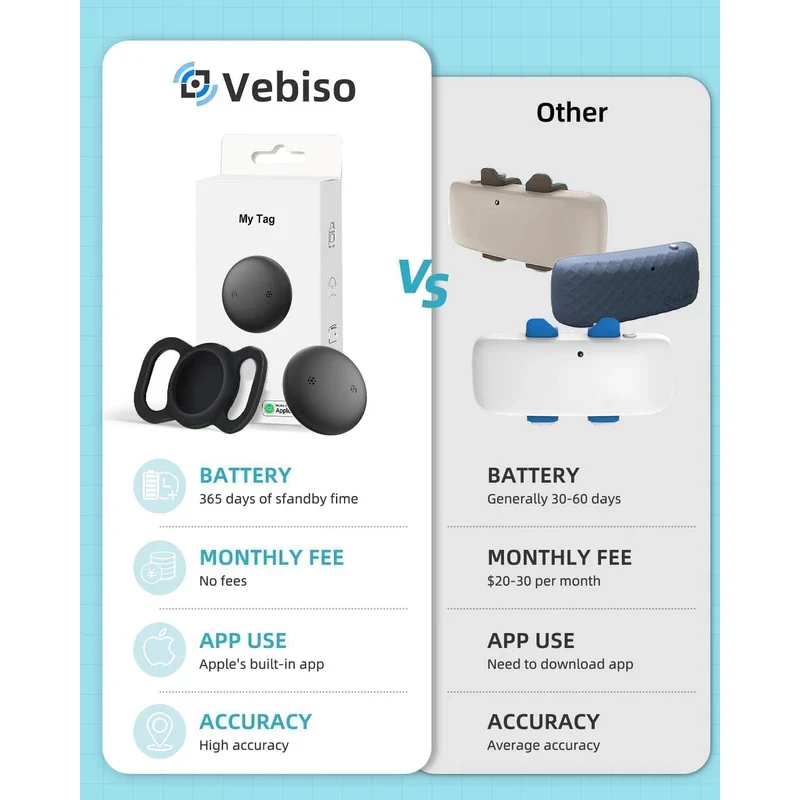 VB GPS Tracker for Dogs (1 Pack), Mini GPS Cat Tracker, Smart Pet Activity Tracker (iOS Only), No Monthly Fee, Compatible with Apple Find My, Anti-Lost, Finder Tag for Vehicles/Pets/Kids/Items - Image 3