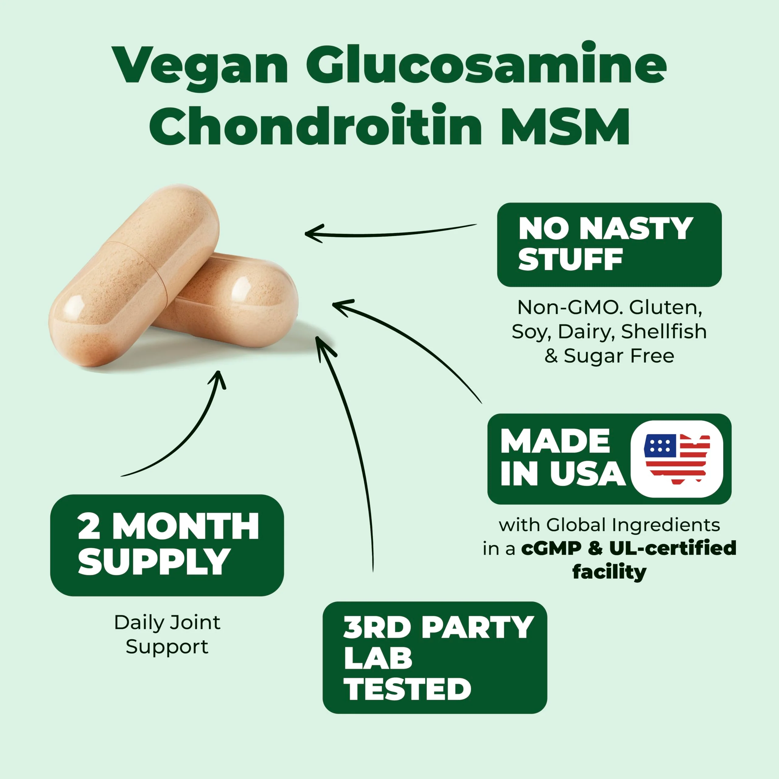 Vegan Glucosamine Chondroitin MSM - 100% Vegan Joint Support Supplement for Women & Men with Burdock and Glucosamine Sulfate 1500 mg. Used for Cartilage and Joint Health and Flexibility - 2 Pack - Image 7