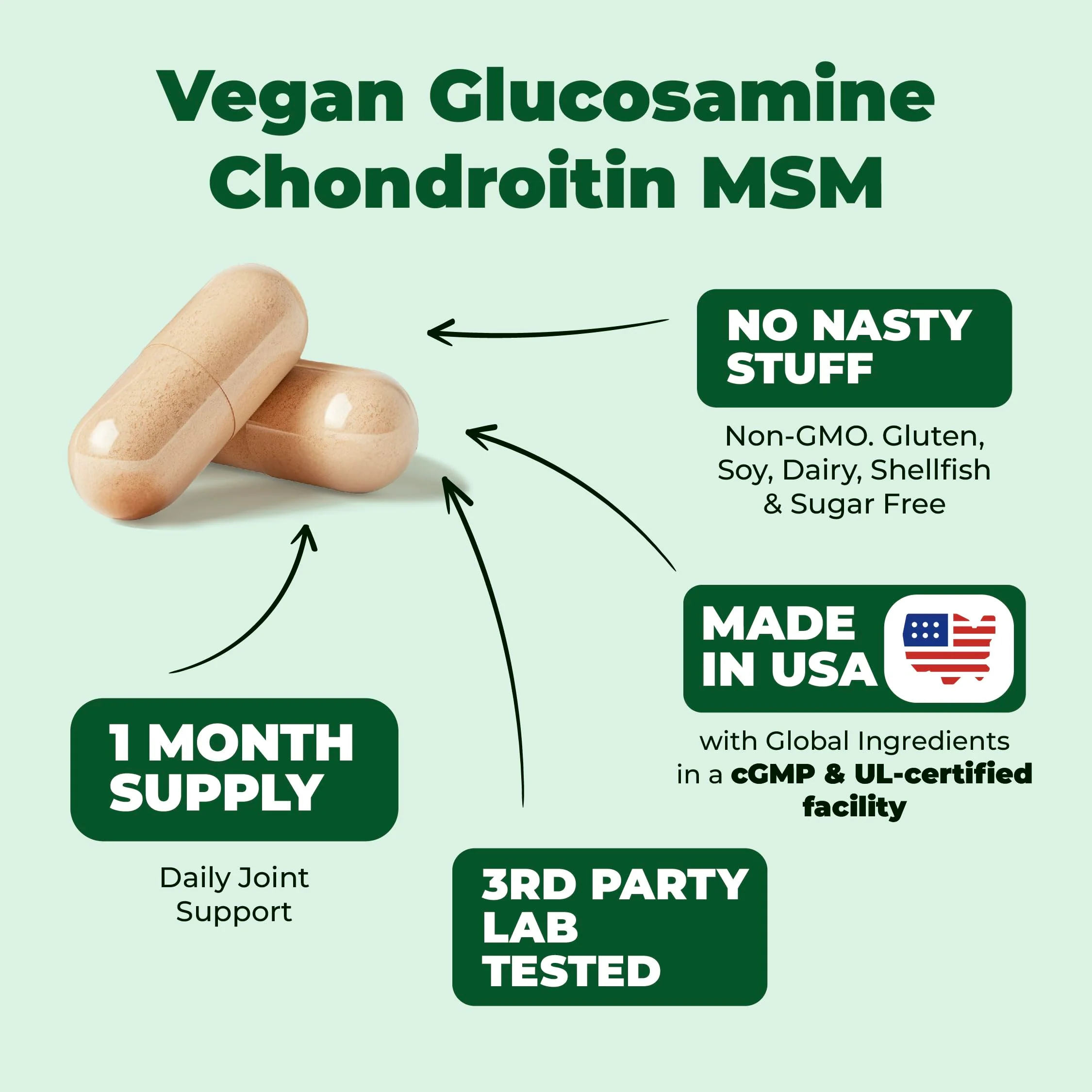 Vegan Glucosamine Chondroitin MSM - 100% Vegan Joint Support Supplement for Women & Men with Burdock and Glucosamine Sulfate 1500 mg. Used for Cartilage and Joint Health and Flexibility - 90 Capsules - Image 8