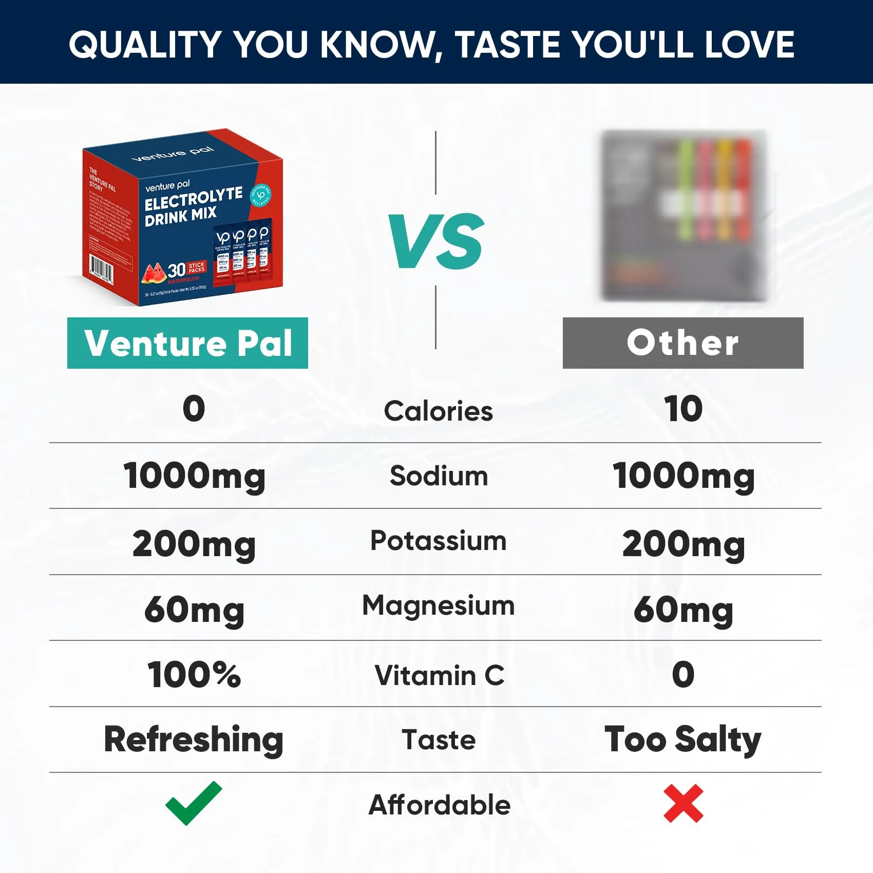Venture Pal High Sodium Sugar Free Electrolytes Powder Packet - Hydration Packets with Sodium, Potassium & Magneisum | Zero Calories | Vegan | Keto & Paleo Friendly Electrolyte Drink Mix | 30 Stick - Image 8