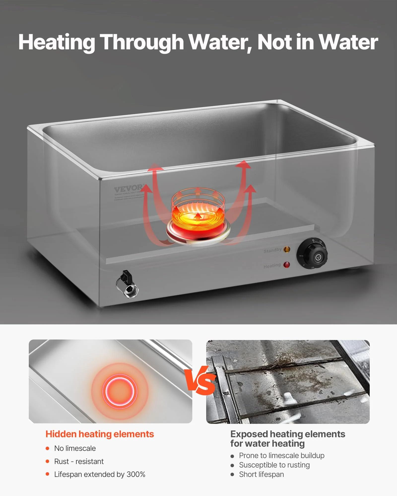 VEVOR 6-Pan Commercial Food Warmer, 24QT Electric Steam Table, 1200W Professional Countertop Stainless Steel Buffet Bain Marie with 86-185°F Temp Control for Catering and Restaurants, Silver - Image 5