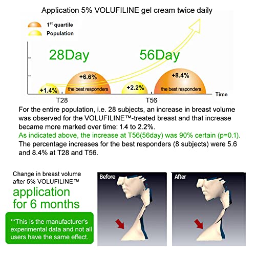 [ Volufiline 10ml ] Cosmetic Ingredient - 100% Volufiline Ampoule 10ml(0.34 fl. oz) France SEDERMA | Cosmetic Grade | For face and body Improve Skin Elasticity, Wrinkle Improvement - Image 3