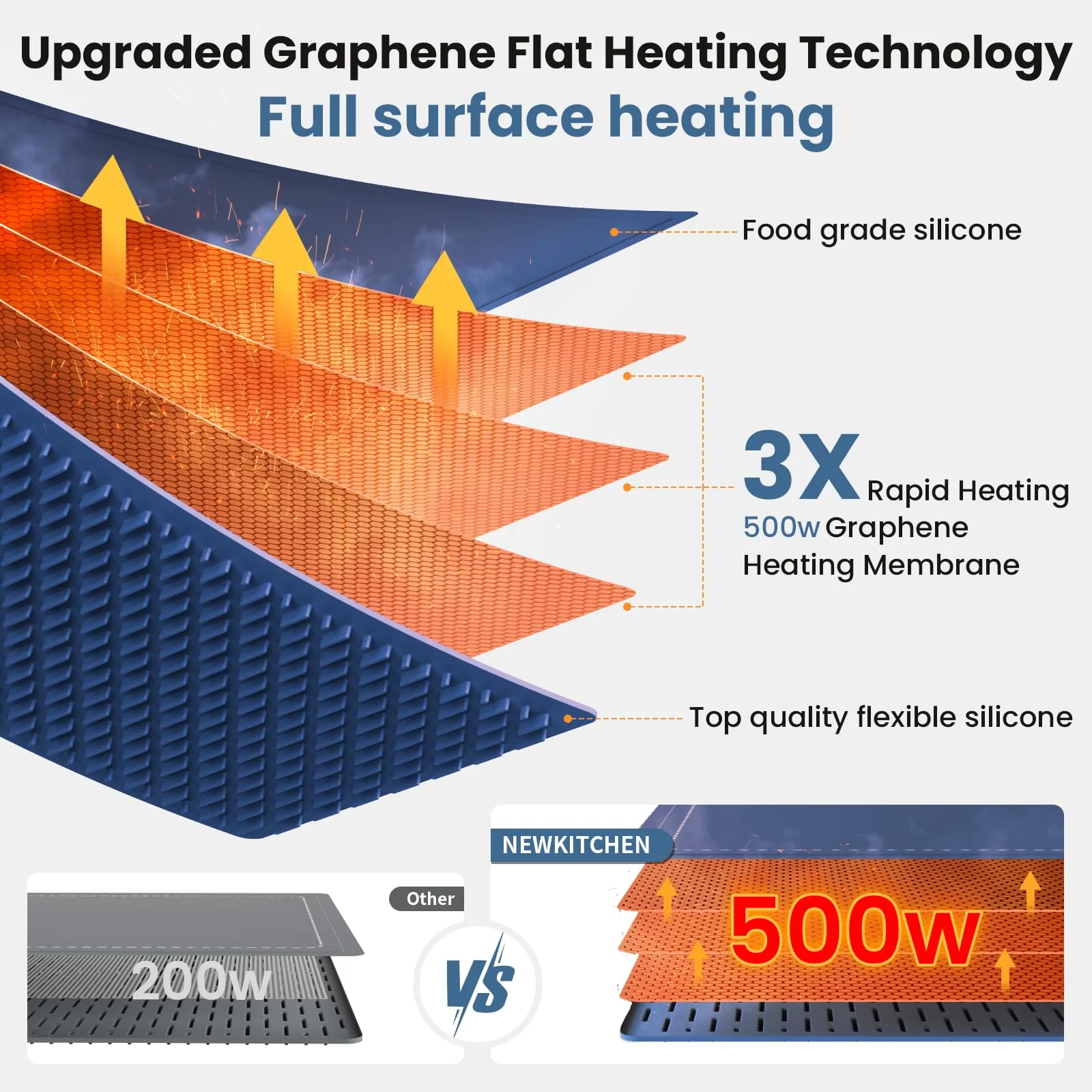 Warming Mat for Food, 24"x15" Food Warming Mat 6 Temperature & Timer Settings Upgrade Graphene Fast Full Surface Heating-Versatile Food Warmer for Gatherings, Parties, Everyday Use-Fruit Frost Blue - Image 8