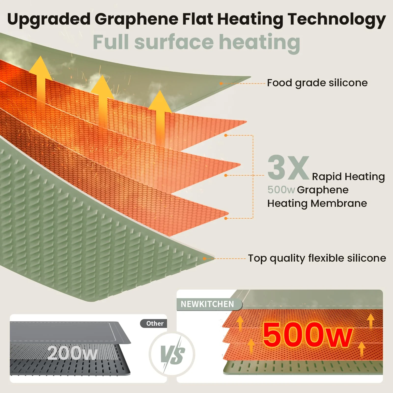 Warming Mat for Food, 24"x15" Food Warming Mat 6 Temperature & Timer Settings Upgrade Graphene Fast Full Surface Heating-Versatile Food Warmer for Gatherings, Parties, Everyday Use-Slate Gray Green - Image 8