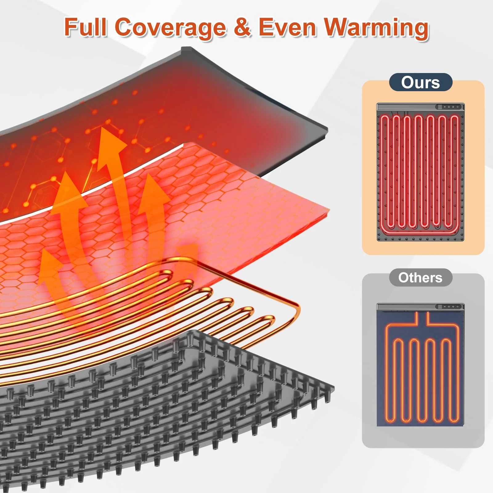 Warming Mat for Food, Electric Warming Tray, Silicone Food Warming Mat with 7 Temperature Levels & 1-4H Timer, Auto Shut-Off, Rollable & Portable, 23.62"*14.96" Food Warmers for Parties, Buffet, Gray - Image 8