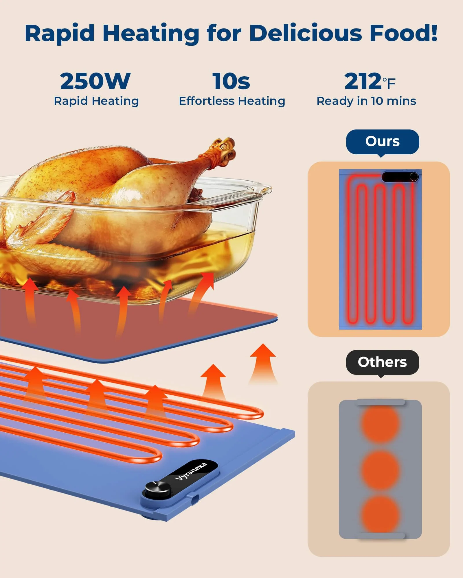 Warming Mat for Food - Space-Saving, Fits Two Baking Dishes, 7 Temp Settings, 4h Auto Shut-Off, Durable Silicone Surface, Easy to Clean, Perfect for Parties and Everyday Use (Blue, Medium) - Image 8