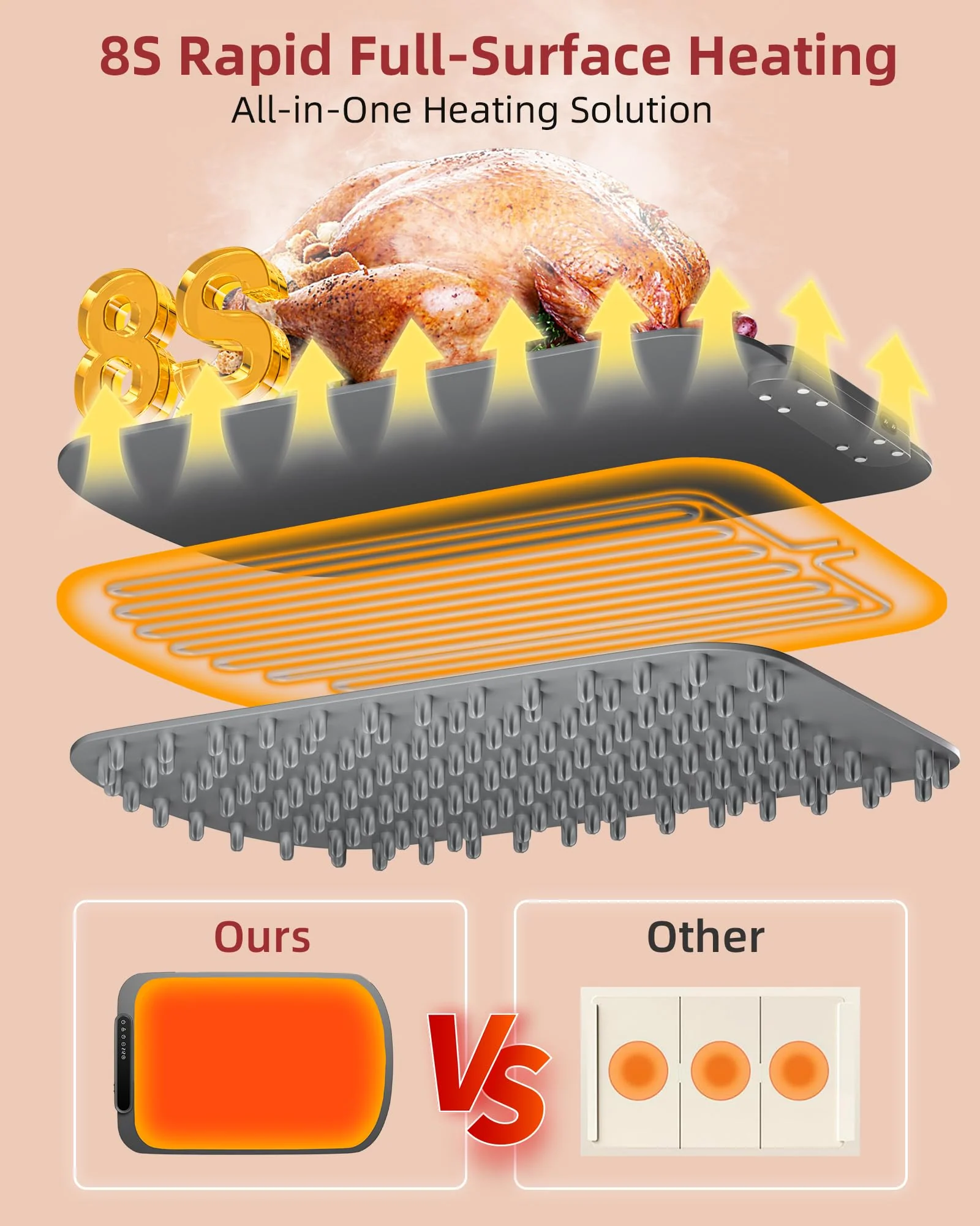 Warming Mat for Food, Upgraded Fast-Heating Electric Warming Tray with 7 Temp Levels & 8 Timers, Buffet Raised Feet & Rollable Silicone Heat Pad, Portable Food Warmer for Home, Party & Travel - Image 8