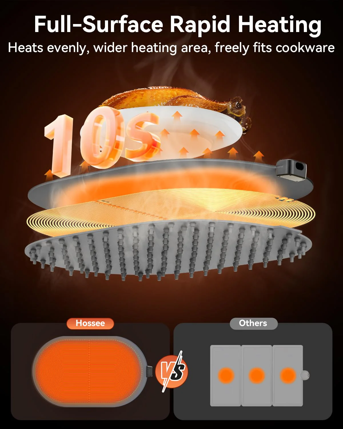 Warming Mat for Food with Heat-Resistant Pad(24"x15"),Electric Heating Pad for Food,Roll Up Silicone Warmer Mat for Party Buffet,Christmas House Warming Gift for Home Hosting Daily Use(Gray) - Image 5