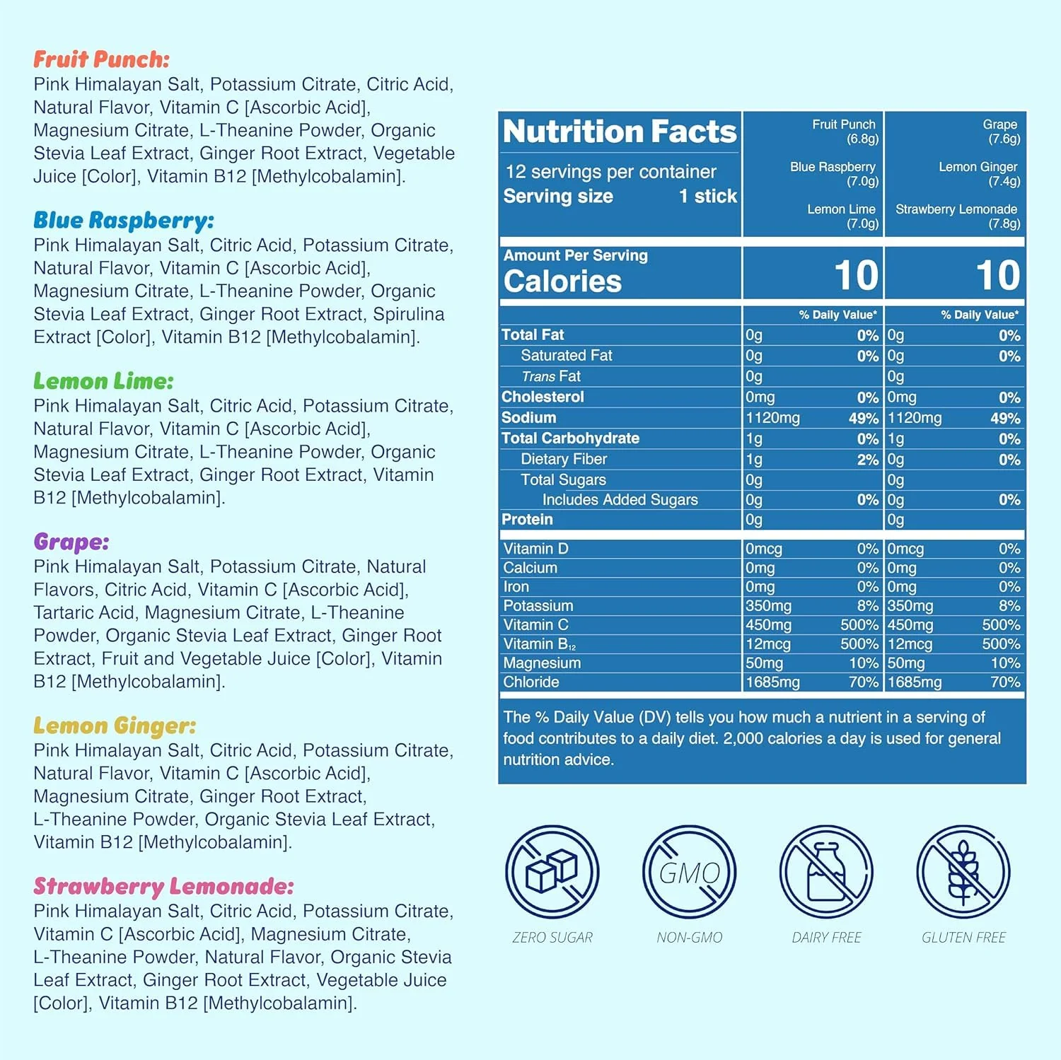 Waterboy Weekend Recovery Sample Pack | 3,200mg Electrolyte Powder Packets | Ginger + L-Theanine + Vitamins | No Sugar, All Natural, Gluten Free | 12 Drink Stick Mixes (Sample Pack) - Image 3