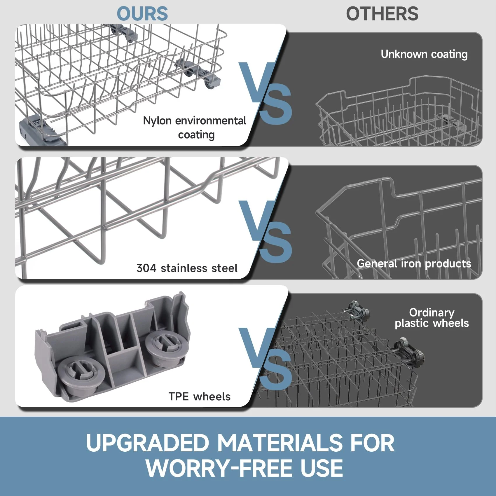 WD28X26099 WD28X34744 Dishwasher Lower Rack Compatible with GE Dishwashers - Replaces WD28X24396,WD28X22659,WD28X28918. Fits Models GDF510PSR3SS, GDF510PSM0SS, GDF510PSMOSS, GDF535PSR0SS, GDF510PSR6SS - Image 2