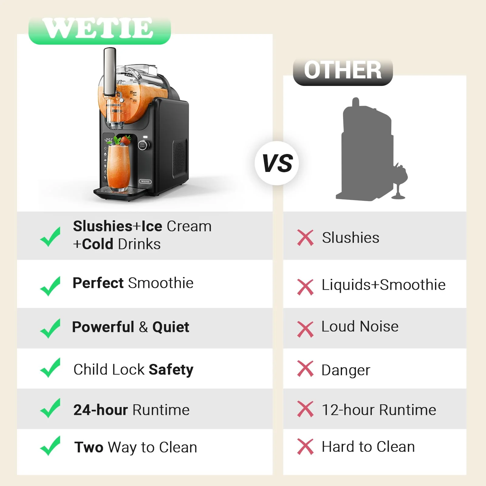 WETIE Slushie Machine, 82oz Slushy Maker with Adjustable Temperature, LED Display, Auto-Clean, 5-in-1 Frozen Drink Maker for Ice Cream, Frappés, Milkshake, Frozen Margaritas, 24H Running for Home - Image 2