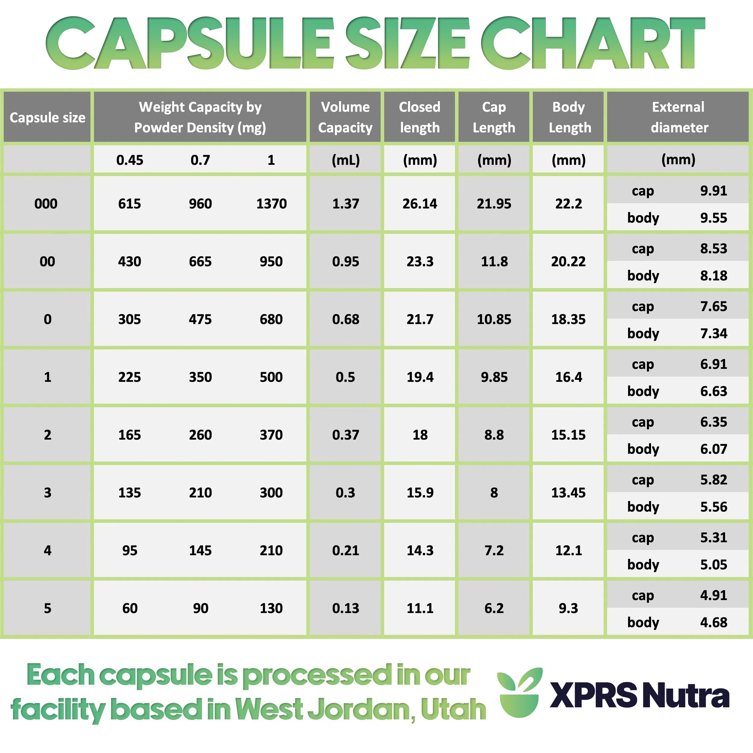 XPRS Nutra Size 00 Empty Capsules - 5000 Count Clear Empty Gelatin Capsules - Pills DIY Capsule Filling - Fillable Pill Gel Caps for Do It Yourself Supplements - Image 2