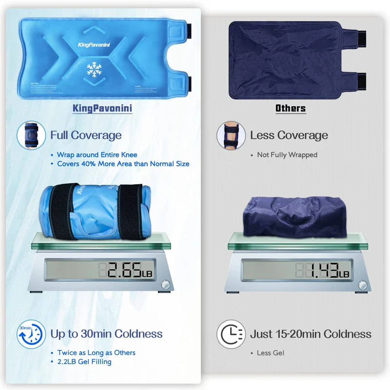XXL Knee Ice Pack Wrap Around Entire Knee After Surgery, Reusable Gel Ice Pack for Knee Injuries, Large Ice Pack for Pain Relief, Swelling, Knee Surgery, Sports Injuries, 2 Pack (Sky-Blue) - Image 5