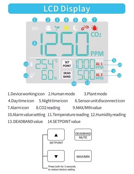 YFYIQI Fixed CO2 Controller Carbon Dioxide Controller with Two Mode Charactor Mode Plant Mode CO2 Measurement Range 0-9999ppm CO2 Display Resolution 1ppm External Sensor Digital Color Screen Display - Image 2