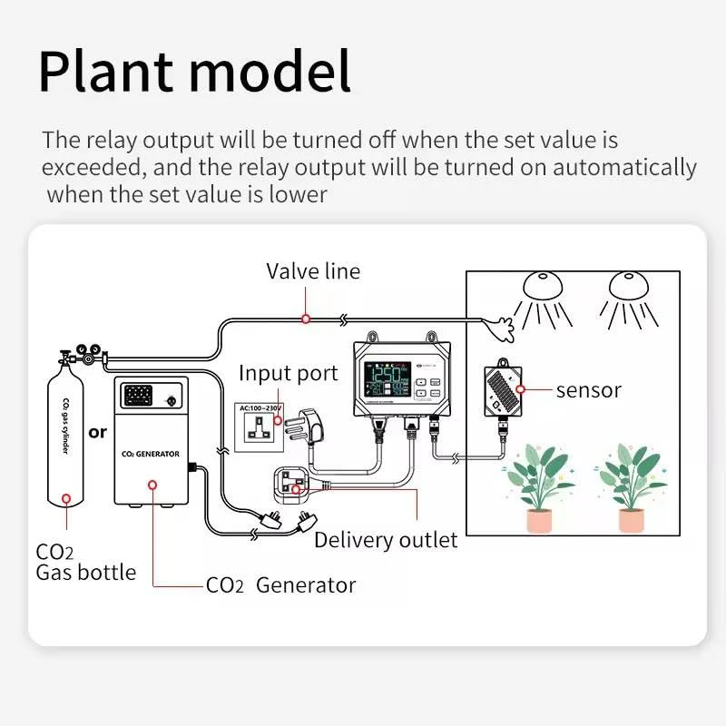 YFYIQI Fixed CO2 Controller Carbon Dioxide Controller with Two Mode Charactor Mode Plant Mode CO2 Measurement Range 0-9999ppm CO2 Display Resolution 1ppm External Sensor Digital Color Screen Display - Image 5
