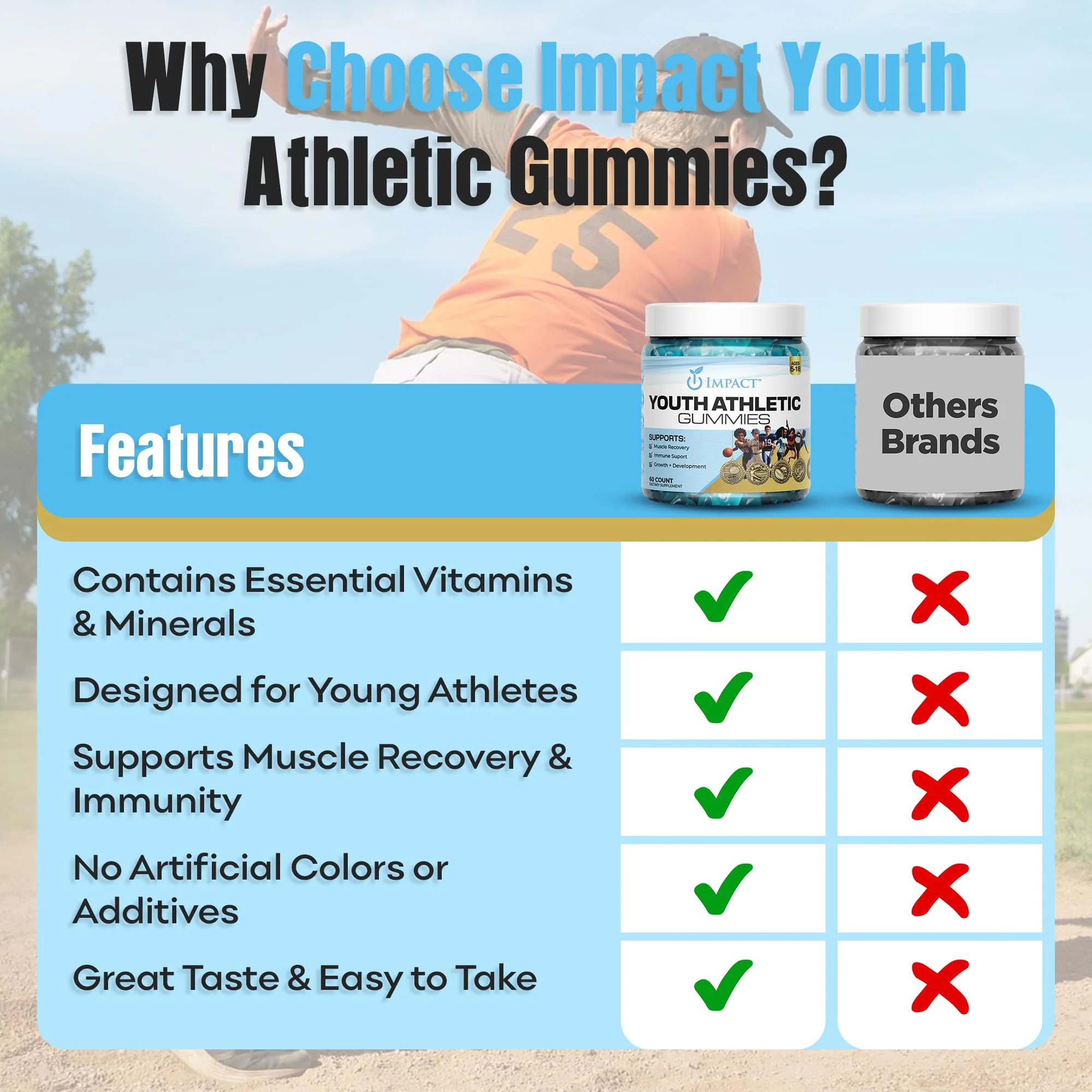 Youth Athletic Gummies – Kids Multivitamin Gummies with Essential Nutrients, Immune & Energy Support, Vegan & Gelatin-Free, Includes Vitamins A, C, B3, B12, Omega-3, Zinc – Ages 5-18 - Image 4