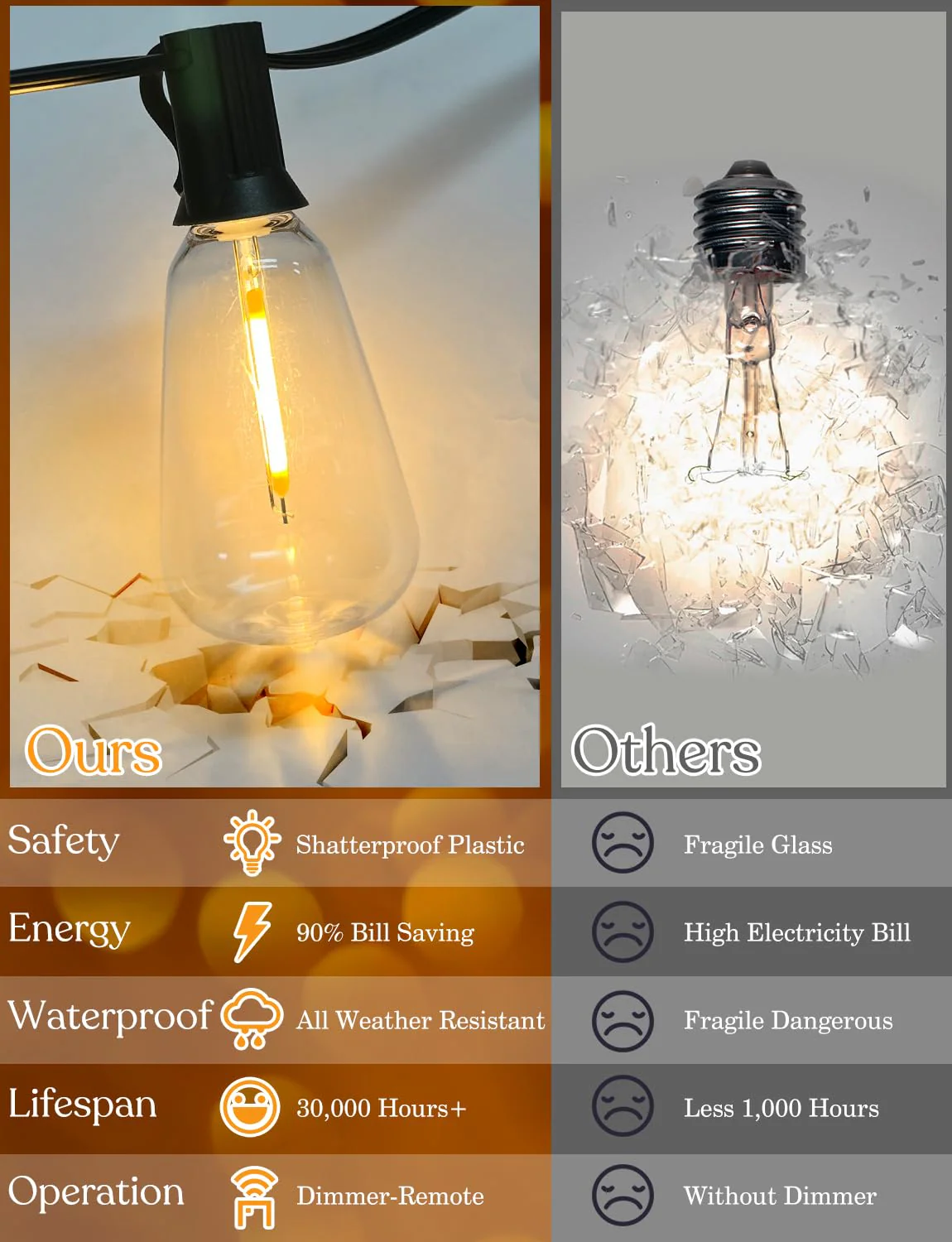 YOYONACY 200FT Outdoor Lights for Patio – Dimmable String Lights for Outside with Remote – LED Hanging Lihgts Waterproof Shatterproof ST38 Edison Bulbs for Backyard Cafe Bistro Porch Christmas Party - Image 3